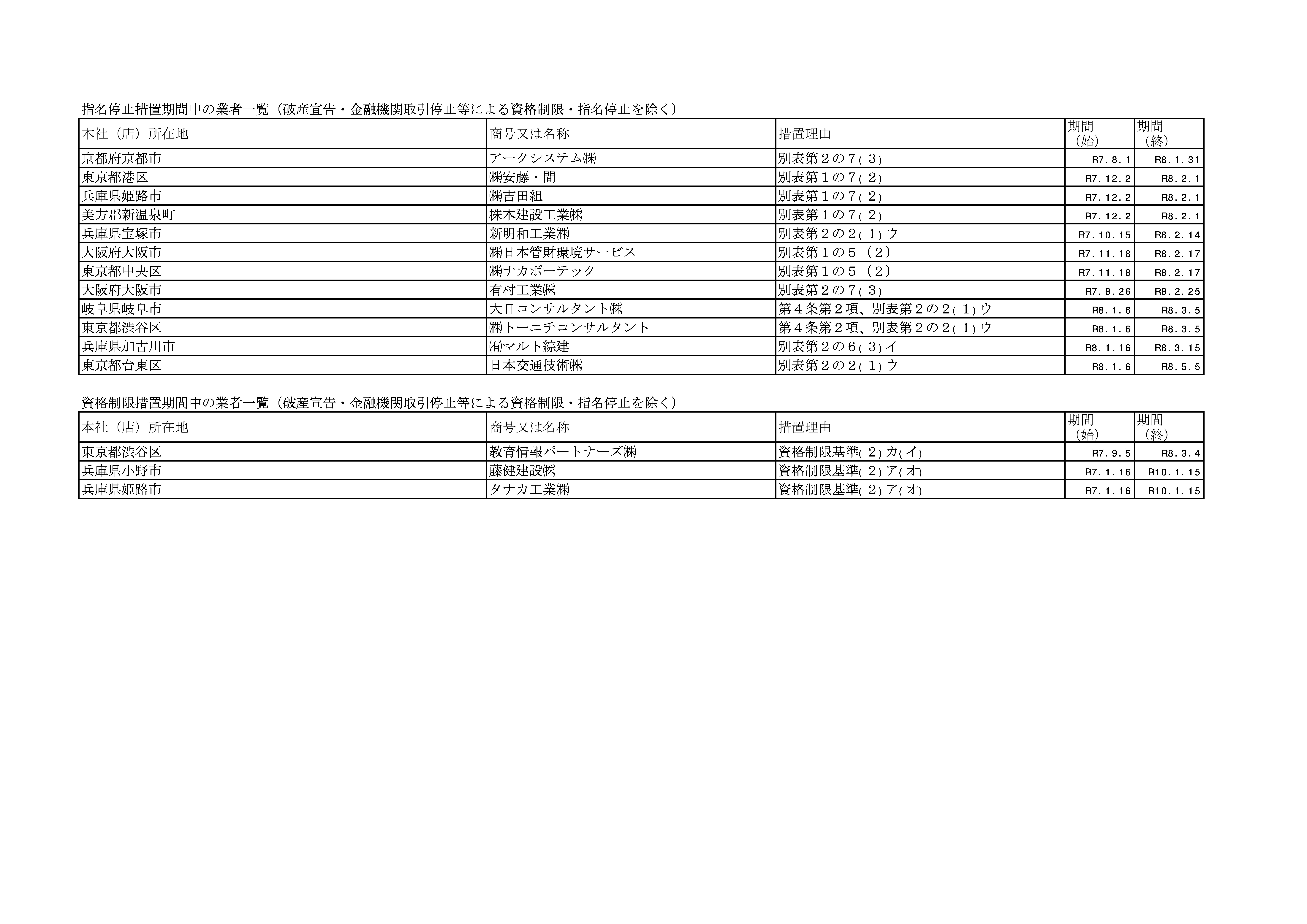 兵庫県 - 根拠資料(ID:5978) | 指名停止情報ポータル